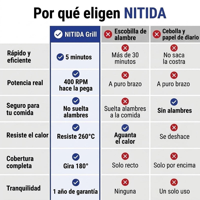 Cepillo Eléctrico para Parrilla NITIDA Grill foto 5